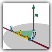 Bài 05. Lý thuyết cơ sở về đường thẳng