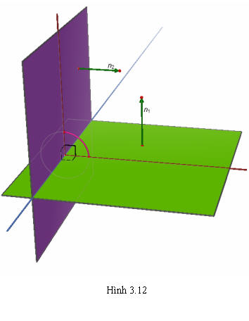 Bài 08. Vị trí tương đối (Phần 02)