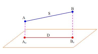 Bài 6. Phương trình hình chiếu của đường thẳng trong không gian