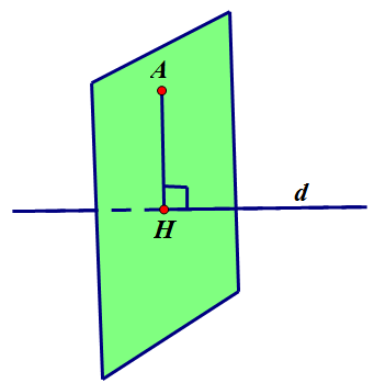 Bài 8. Khoảng cách từ một điểm đến một đường thẳng. 