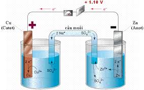 Bài 2. Dãy điện hoá của kim loại