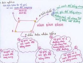 Bài 5.Ôn tập chương III
