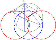 Tổng quan về khóa học CĐ bổ trợ Hình học giải tích phẳng