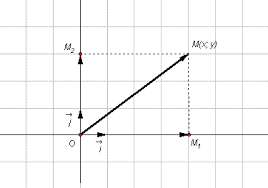 Bài 3. Tìm toạ độ điểm