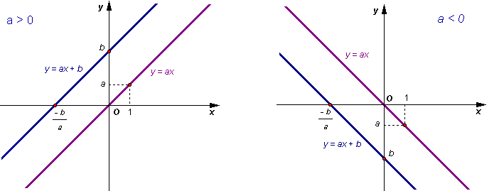 Bài 4. Đường thẳng song song, đường thẳng cắt nhau (tiết 2)