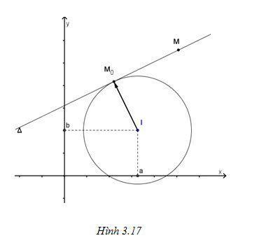 Bài 4. Vị trí tương đối của đường thẳng và đường tròn