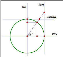 Bài 17. Hệ phương trình
