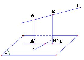Đại cương về phương trình đường thẳng và mặt phẳng