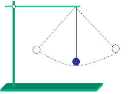 Bài 2. Dòng điện - Nguồn điện