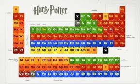 Luyện Tập Chương 4