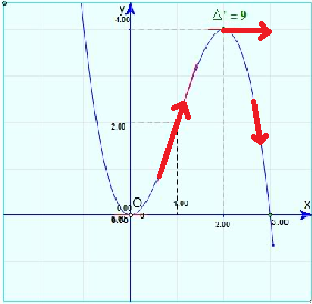 Bài 1. Khái niệm về đạo hàm (P1)