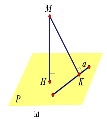Bài 6. Khoảng cách (P1)