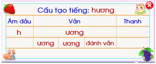 Phân biệt các âm phần vần và các dấu thanh