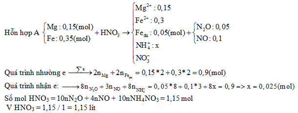 Công thức tính số mol HNO3 phản ứng: Hướng dẫn chi tiết và ví dụ thực tế