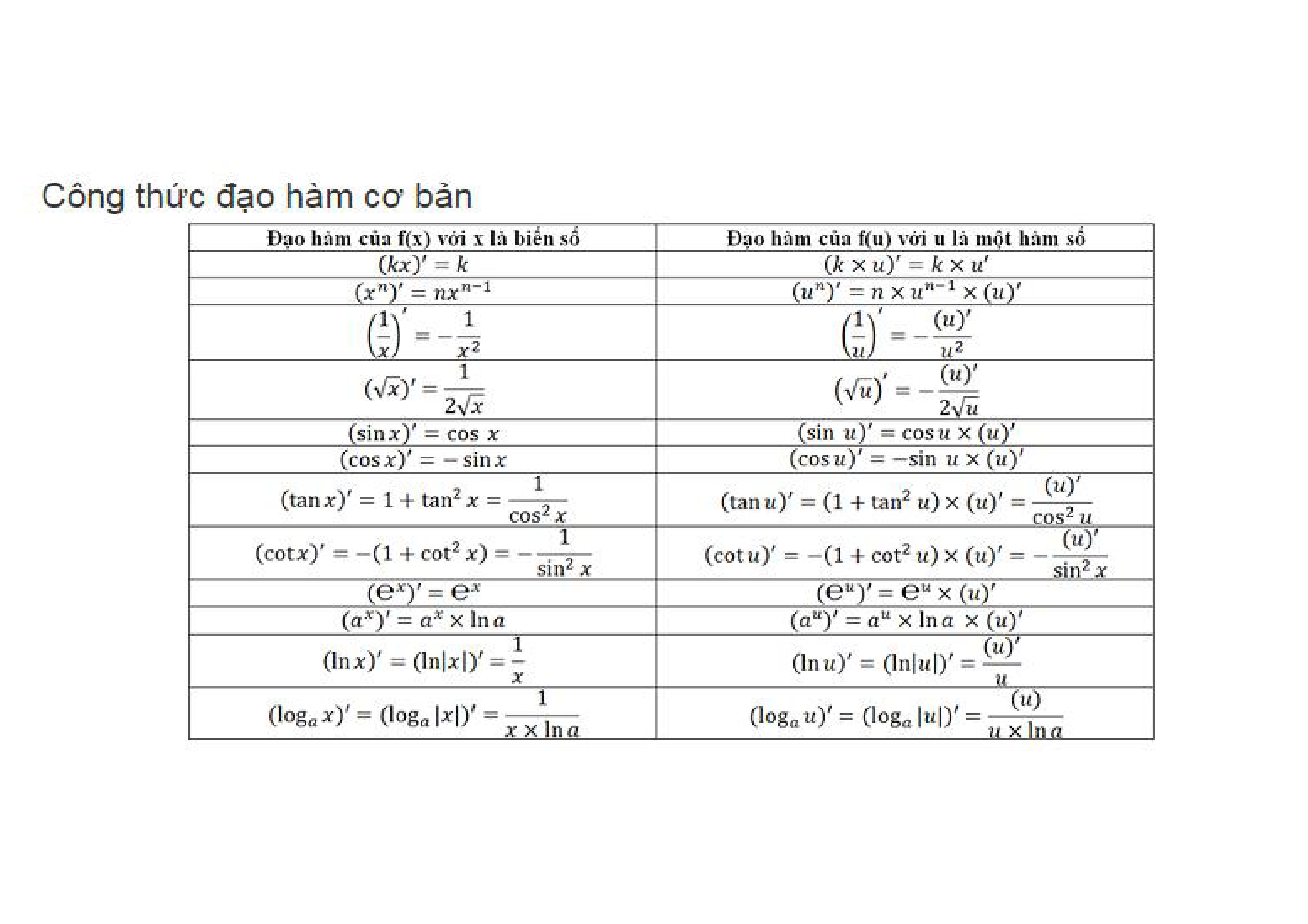 Tổng Hợp Công Thức đạo Hàm đầy đủ Toán 11 - Hocmai