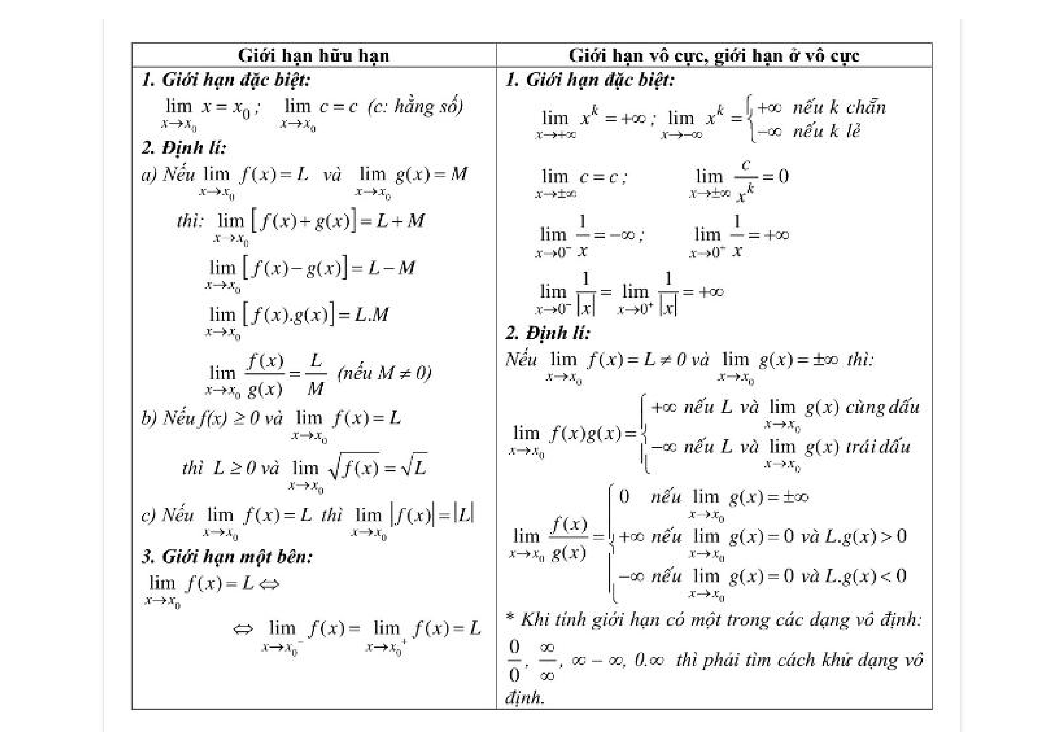 Các phương pháp giải giới hạn của hàm số trong môn Toán lớp 11?
