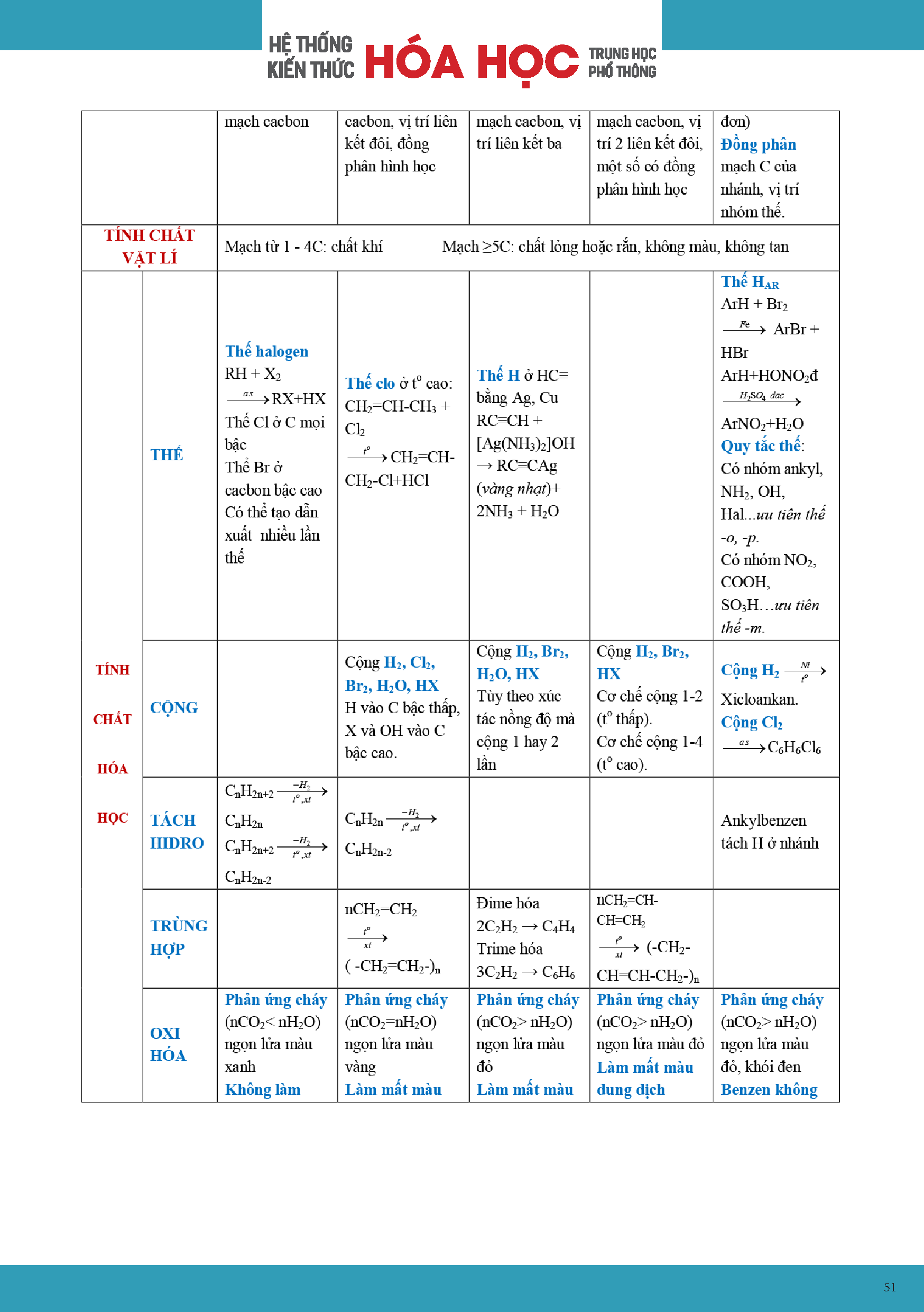 Sổ tay kiến thức dành cho sinh THPT