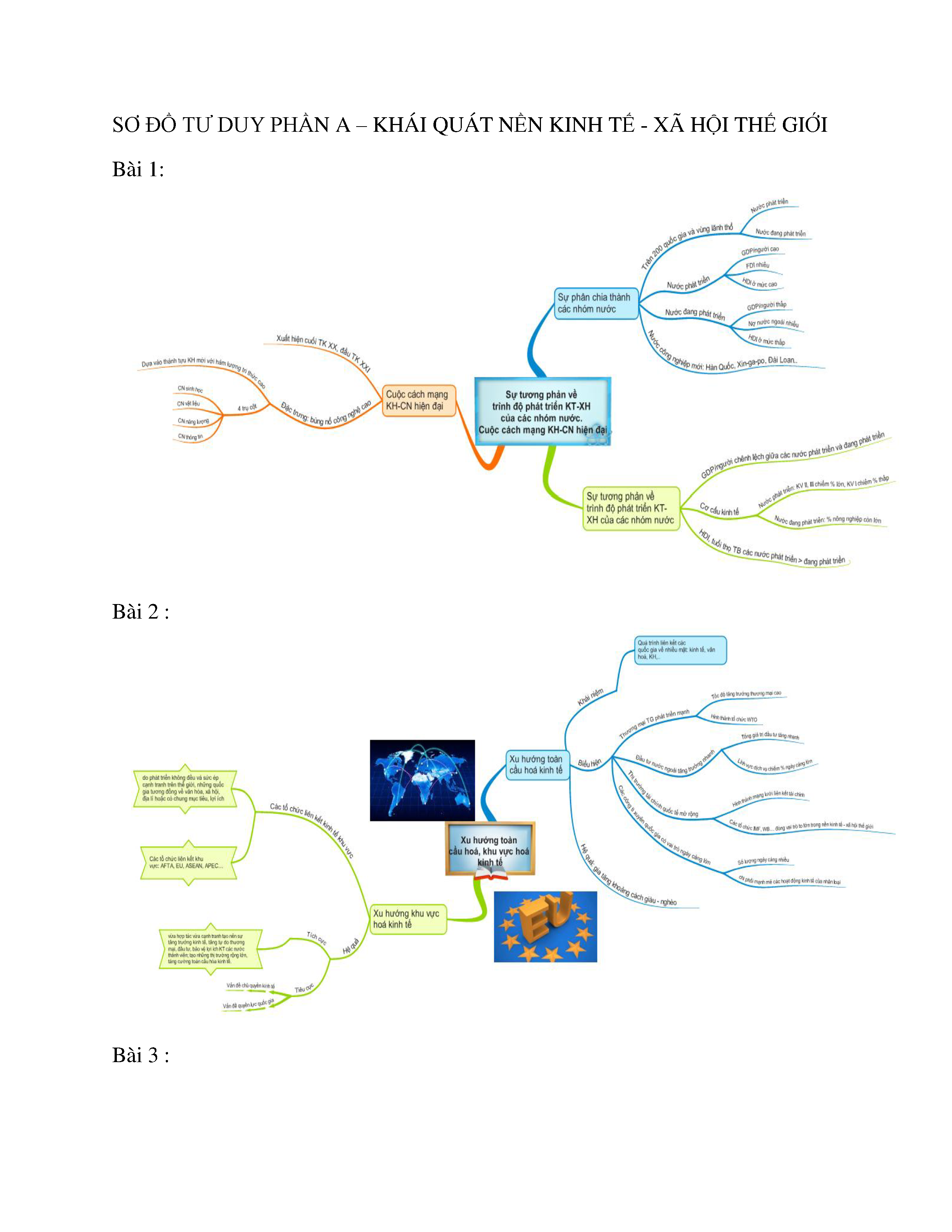 Sơ đồ tư duy phần khái quát nền kinh tế - xã hội thế giới - Địa lí ...