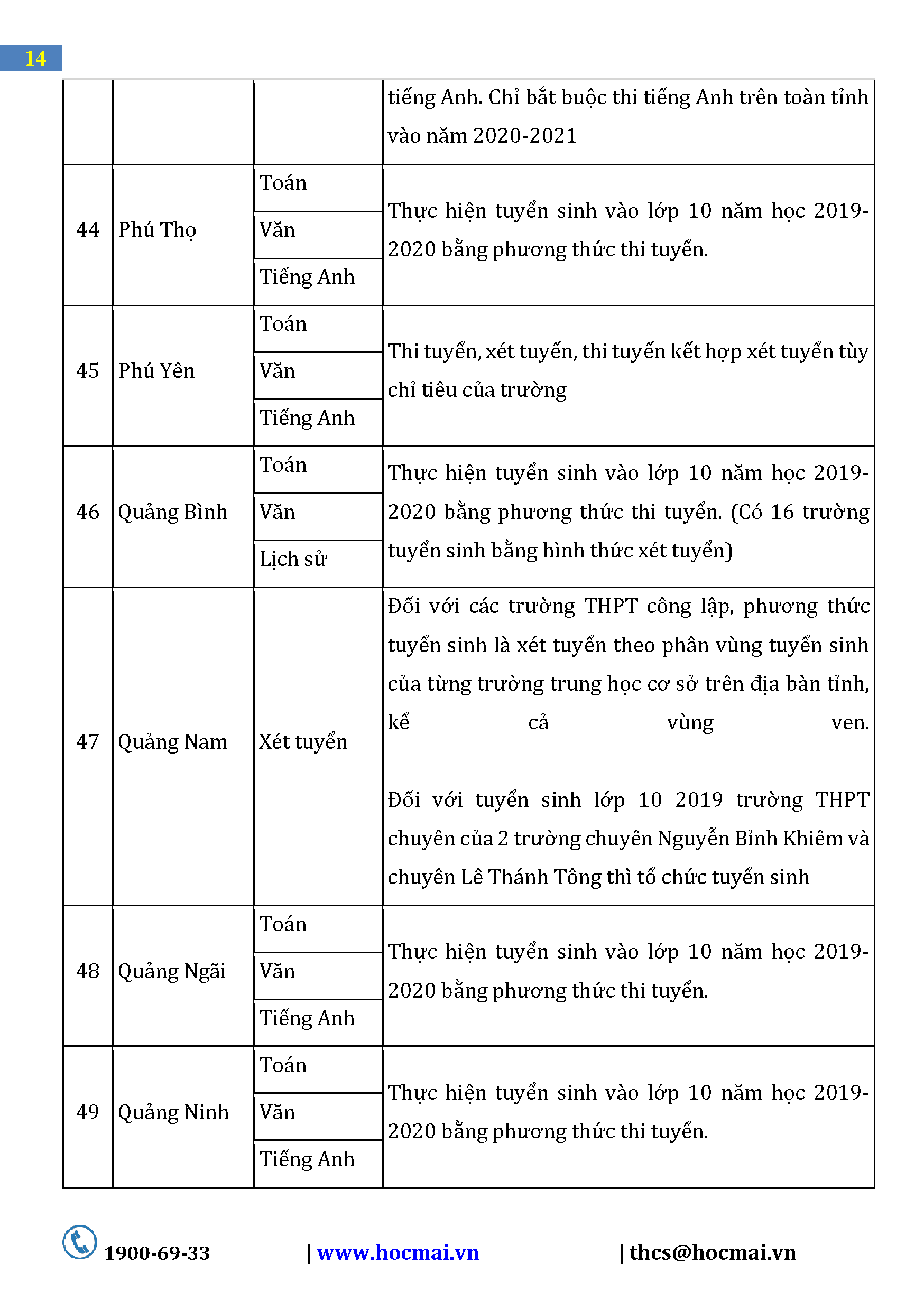 CẨM NANG ÔN THI VÀO LỚP 10 NĂM 2020 - MÔN TIẾNG ANH - HOCMAI