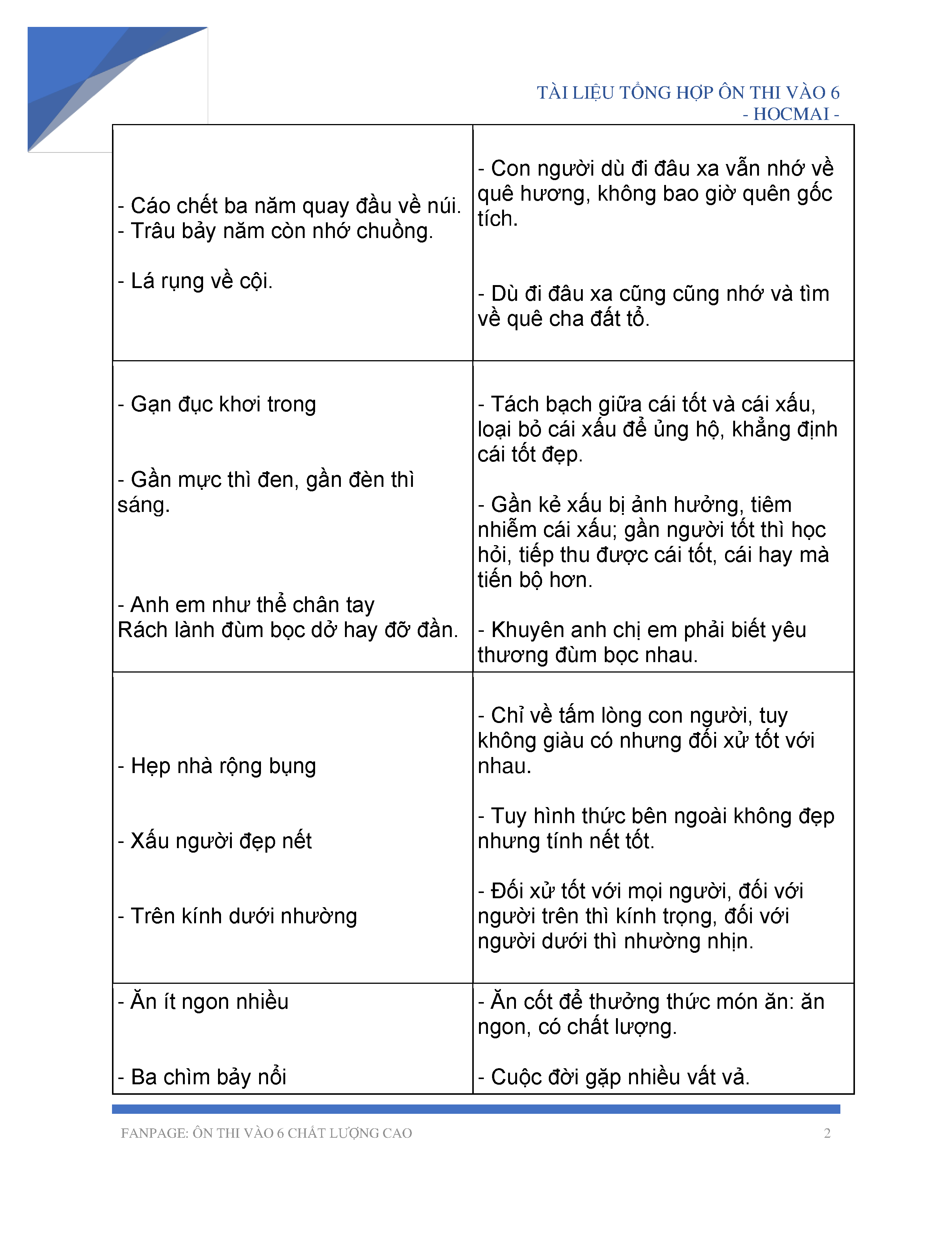 Thành Ngữ VN - Khám Phá Kho Tàng Văn Hóa và Trí Tuệ Dân Gian