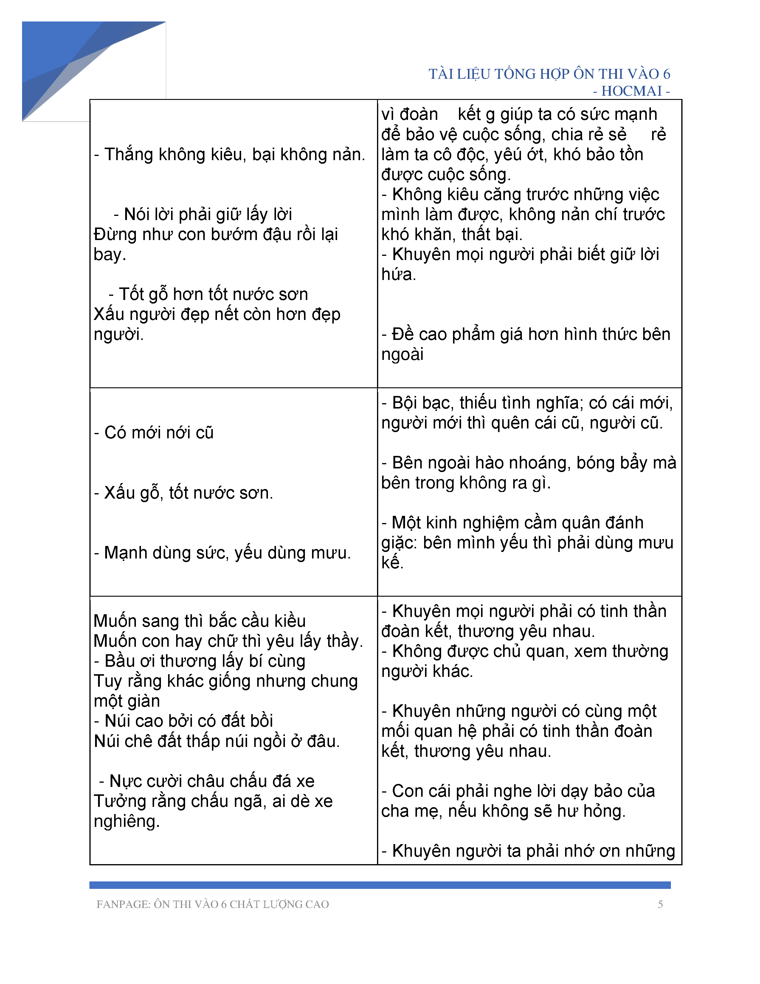 Các Câu Thành Ngữ Tục Ngữ Lớp 5: Bí Quyết Học Hiệu Quả và Nhớ Lâu