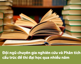 Luyện thi đại học - Ôn thi đại học cấp tốc