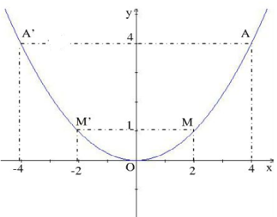 Giải bài 7 trang 38 SGK Toán 9 Tập 2 | Giải toán lớp 9