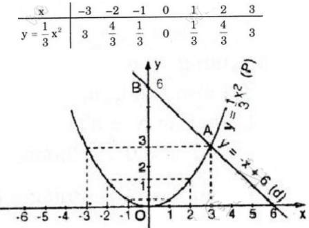 Giải bài 9 trang 39 SGK Toán 9 Tập 2 | Giải toán lớp 9