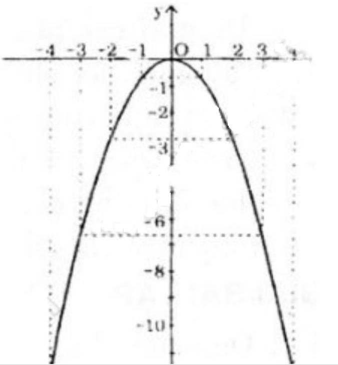 Giải bài 10 trang 39 SGK Toán 9 Tập 2 | Giải toán lớp 9